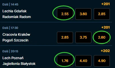 AdmiralBet - kursy na Ekstraklasę