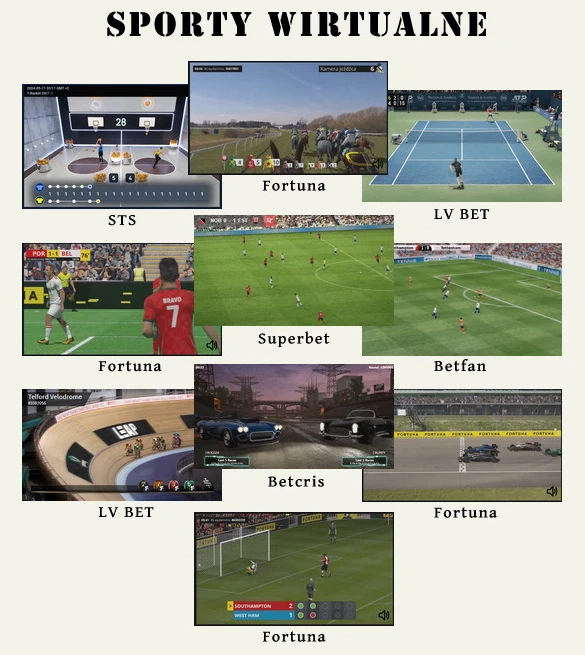 Zdecydowana większość bukmacherów legalnych w Polsce umożliwia wnoszenie zakładów na sporty wirtualne sporty wirtualne