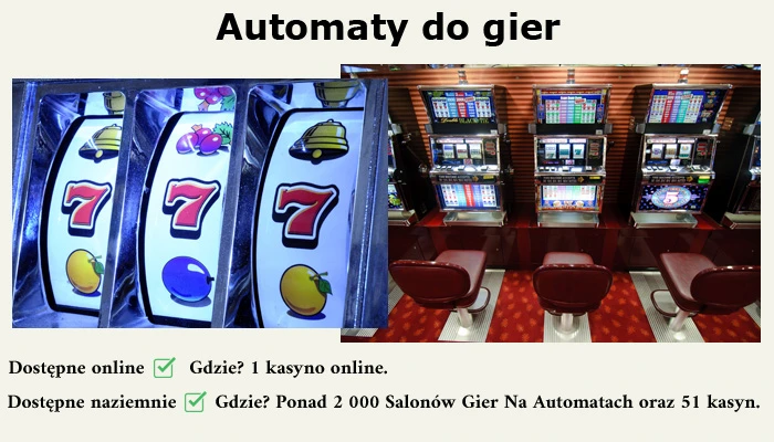 Automaty do gier to jedna z najbardziej popularnych gier hazardowych na świecie. W Polsce dostępne są w Salonach Gier Na Automatach, kasynach naziemnych i kasynie online. automaty do gier