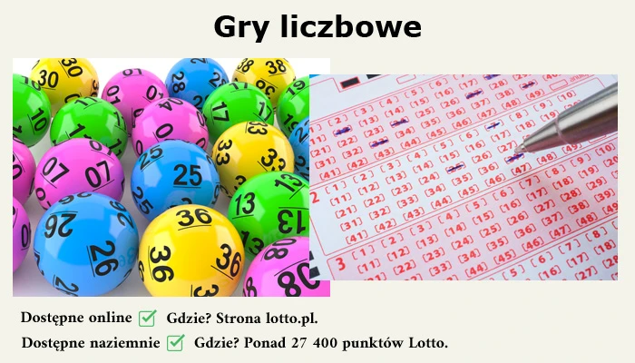 Do gier liczbowych, należą: Lotto, Eurojackpot, Keno, Multi Multi, Mini Lotto, Ekstra Pensja, Kaskada, Szybkie 600. gry liczbowe