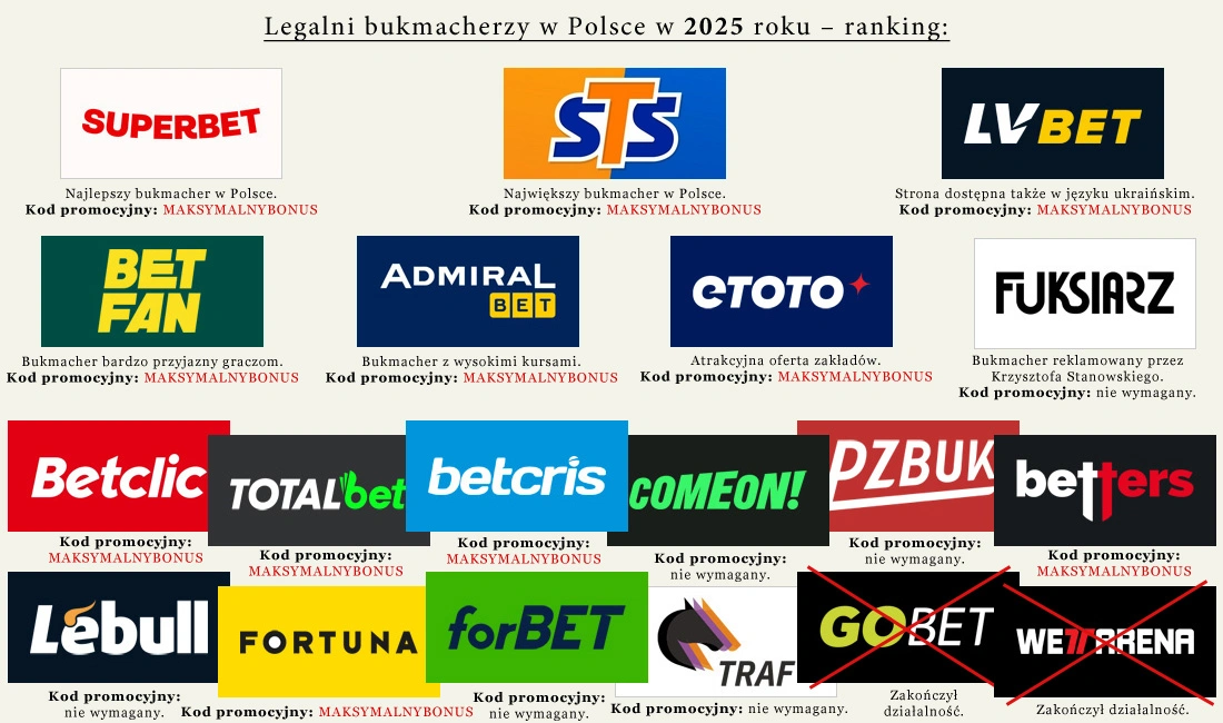 bukmacherzy w Polsce dla Ukraińców