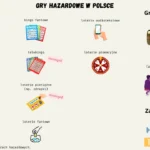 gry hazardowe