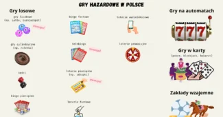 gry hazardowe