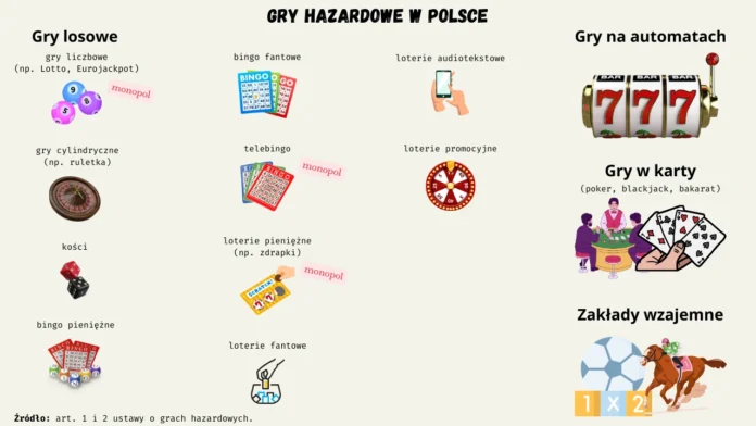 gry hazardowe