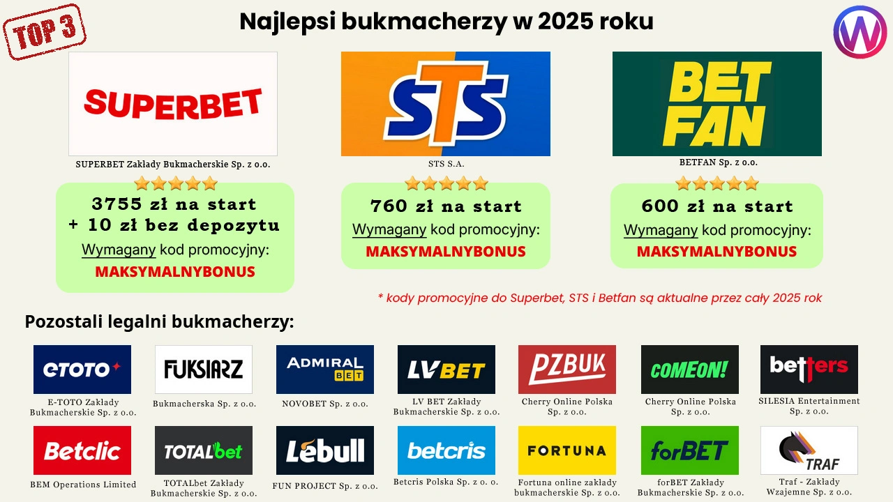 bukmacherzy