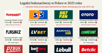 legalni bukmacherzy