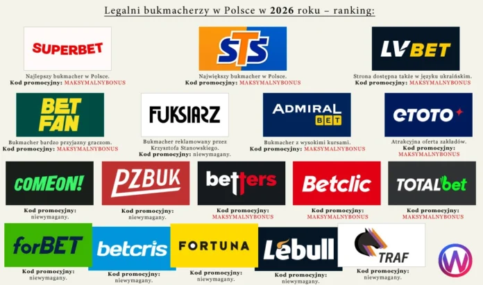 bukmacherzy w Polsce dla Ukraińców