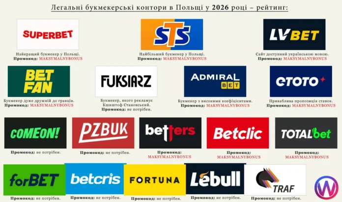 букмекерські контори в Польщі