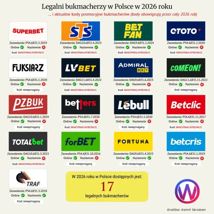 legalni bukmacherzy