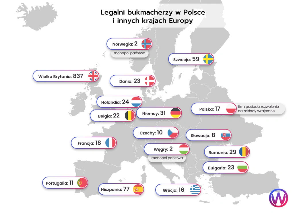 legalni bukmacherzy w Europie