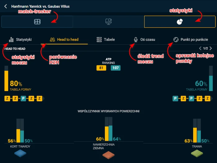 Obszerne statystyki dostępne są dla różnych sportów w ofercie AdmiralBet live i pre-match AdmiralBet - statystyki, match-tracker, transmisje