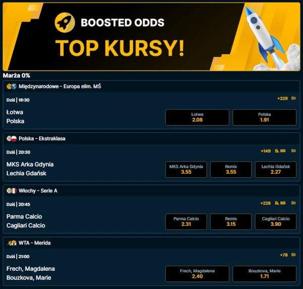 „Top Kursy” to promocja AdmiralBet zasługująca na najlepsze opinie - codziennie daje ona wiele okazji, by grać zakłady z zerową marżą AdmiralBet - Top Kursy marża 0%