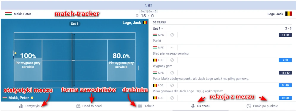 ETOTO - oferta live na tenis ziemny