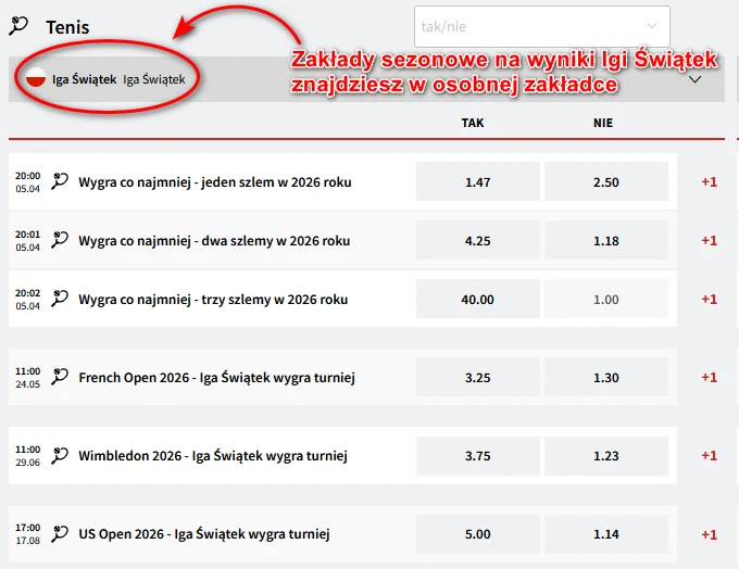 Fuksiarz- zakłady sezonowe na Igę Świątek