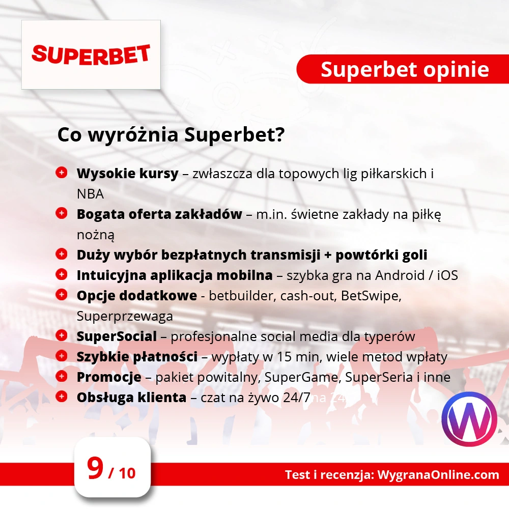 Superbet zbiera świetne opinie np. za nowoczesną aplikację czy atrakcyjne kursy Superbet opinie