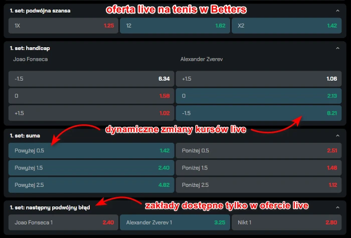 Betters - oferta zakładów live na tenis ziemny