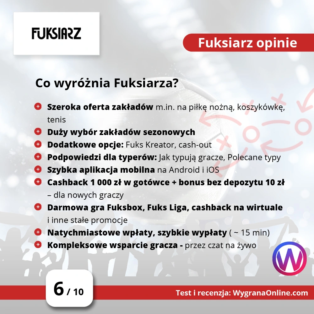 Fuksiarz przyciąga graczy nie tylko wysokim bonusem powitalnym - lista najważniejszych zalet bukmachera na obrazku Fuksiarz opinie