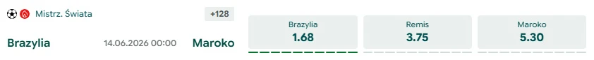 Betfan - Brazylia - Maroko - kursy do rankingu bukmacherów