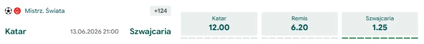 Betfan - Katar - Szwajcaria - kursy do rankingu bukmacherów