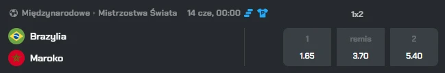 Betters - Brazylia - Maroko - kursy do rankingu bukmacherów