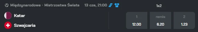 Betters - Katar - Szwajcaria - kursy do rankingu bukmacherów