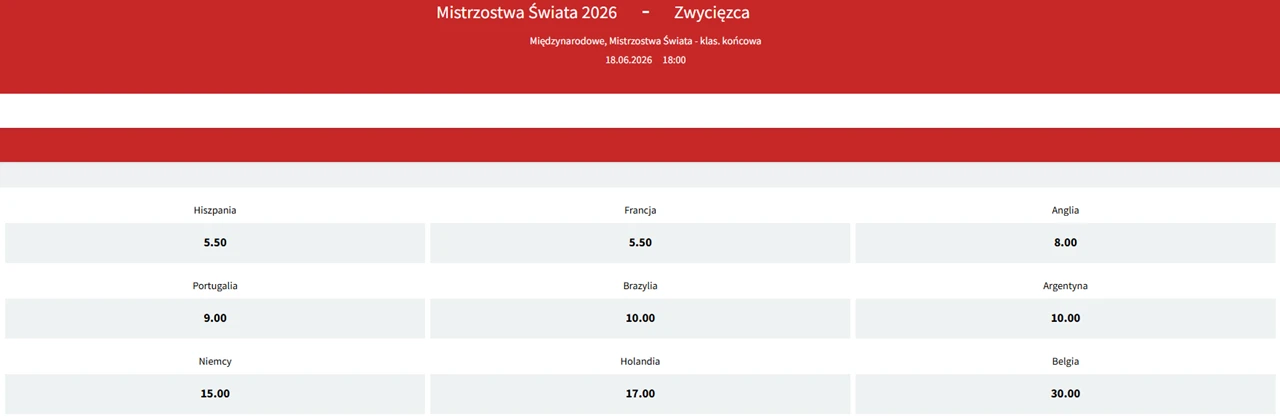 Kto wygra Mundial 2026 - kursy bukmachera Fuksiarz