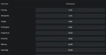 Kto wygra Mundial 2026? Kursy bukmacherów Kto wygra Mundial 2026 - kursy bukmachera Superbet