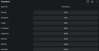 Kto wygra Mundial 2026 - kursy bukmachera Superbet