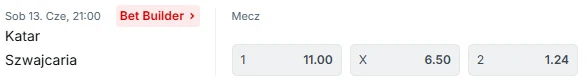 Superbet - Katar - Szwajcaria - kursy do rankingu bukmacherów