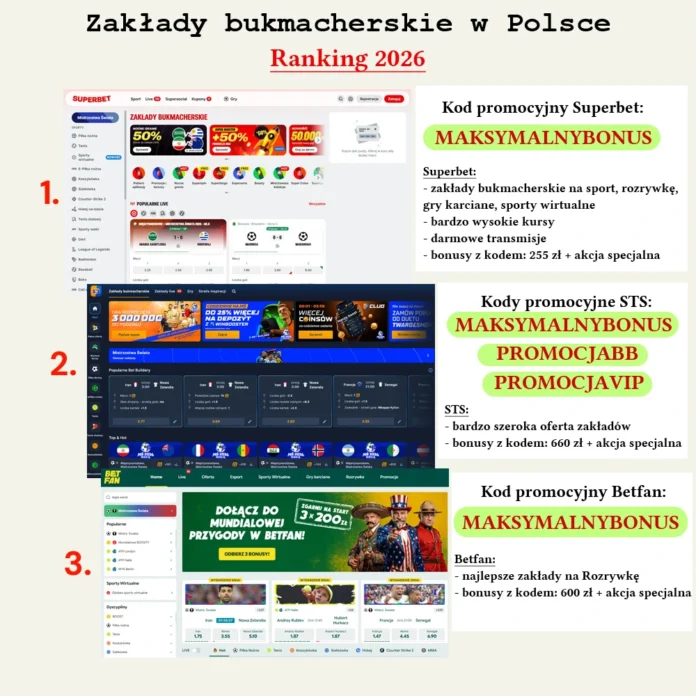 zakłady bukmacherskie