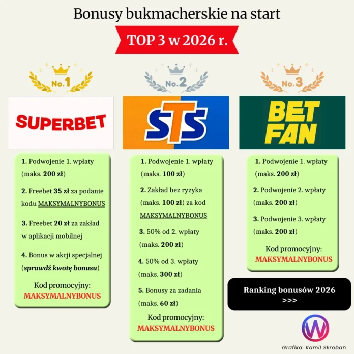 bonusy bukmacherskie