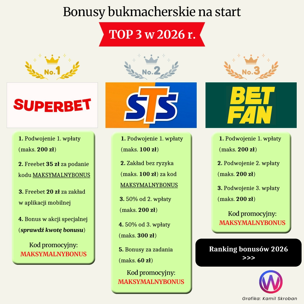 bonusy bukmacherskie bonusy bukmacherskie
