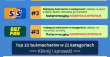 Ranking bukmacherów ranking bukmacherów