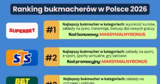 ranking bukmacherów