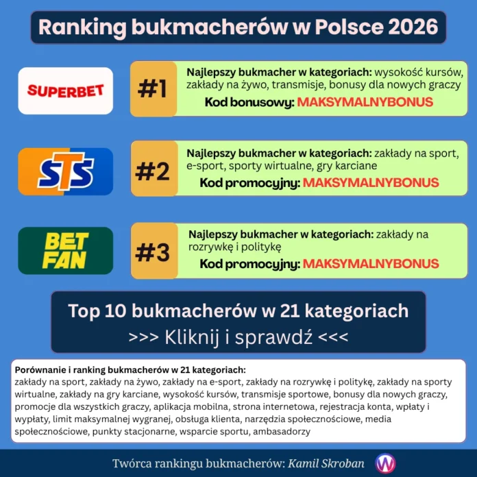 ranking bukmacherów