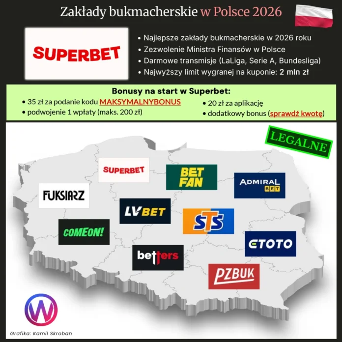 zakłady bukmacherskie