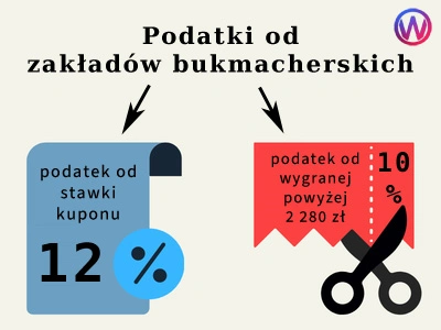 zakłady bukmacherskie - podatki